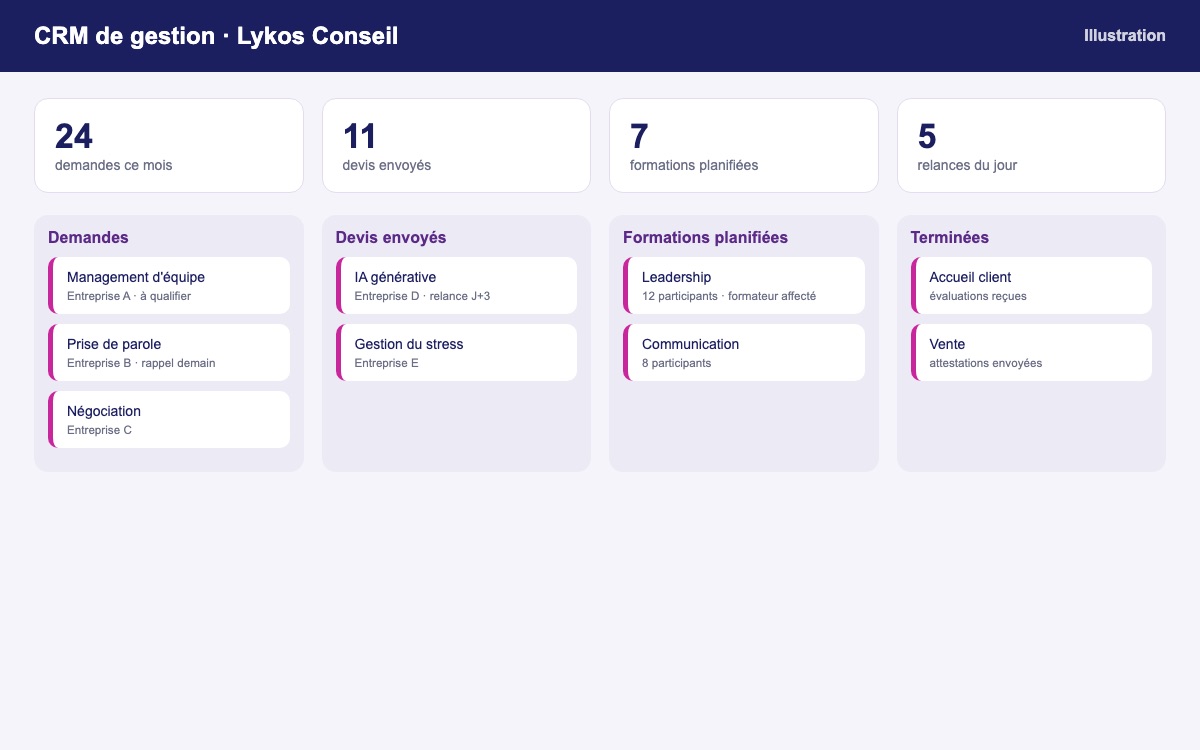 CRM de gestion Lykos Conseil